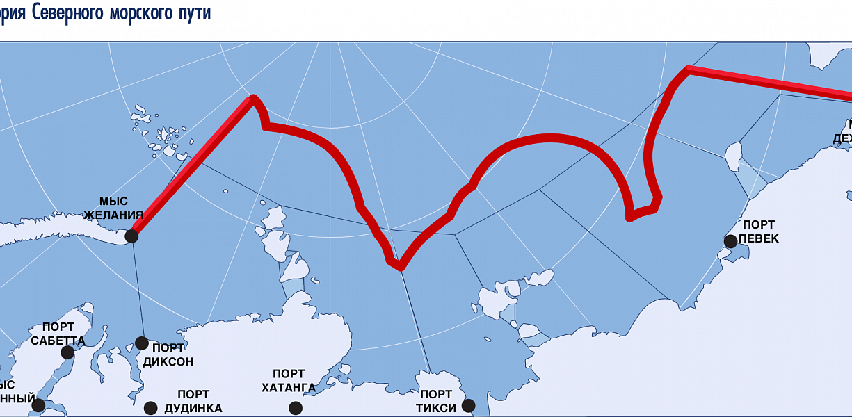 Акватория Северного морского пути на карте